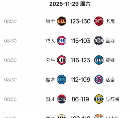 狂野东部!猛龙今日从第五升至第三,热火从第六降至第九 狂野东部!猛龙今日从第五升至第三,热火从第六降至第九